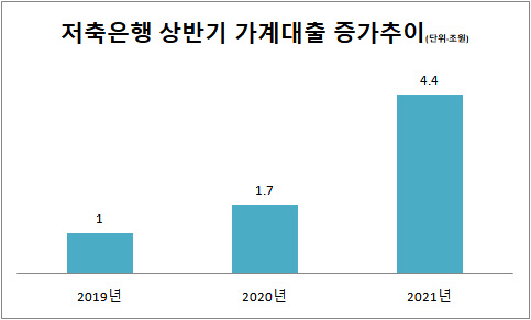 금융감독원 제공